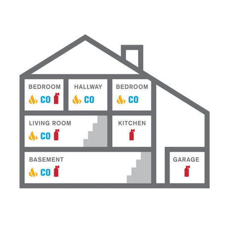 How Many Smoke Alarms Do I Need in My House?