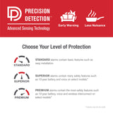 SkuImg;1046772;PrecisionDetections_Update.jpg;Showing the Difference of Precision Detection for the UL8 alarms