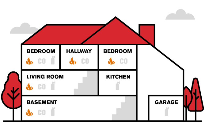 House Layout